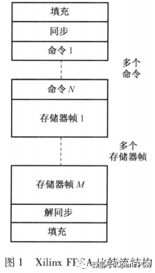 比特流