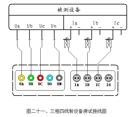 <b class='flag-5'>電能</b><b class='flag-5'>質(zhì)量</b>測試系統(tǒng)使用方法——<b class='flag-5'>每日</b><b class='flag-5'>了解</b><b class='flag-5'>電力</b><b class='flag-5'>知識(shí)</b>