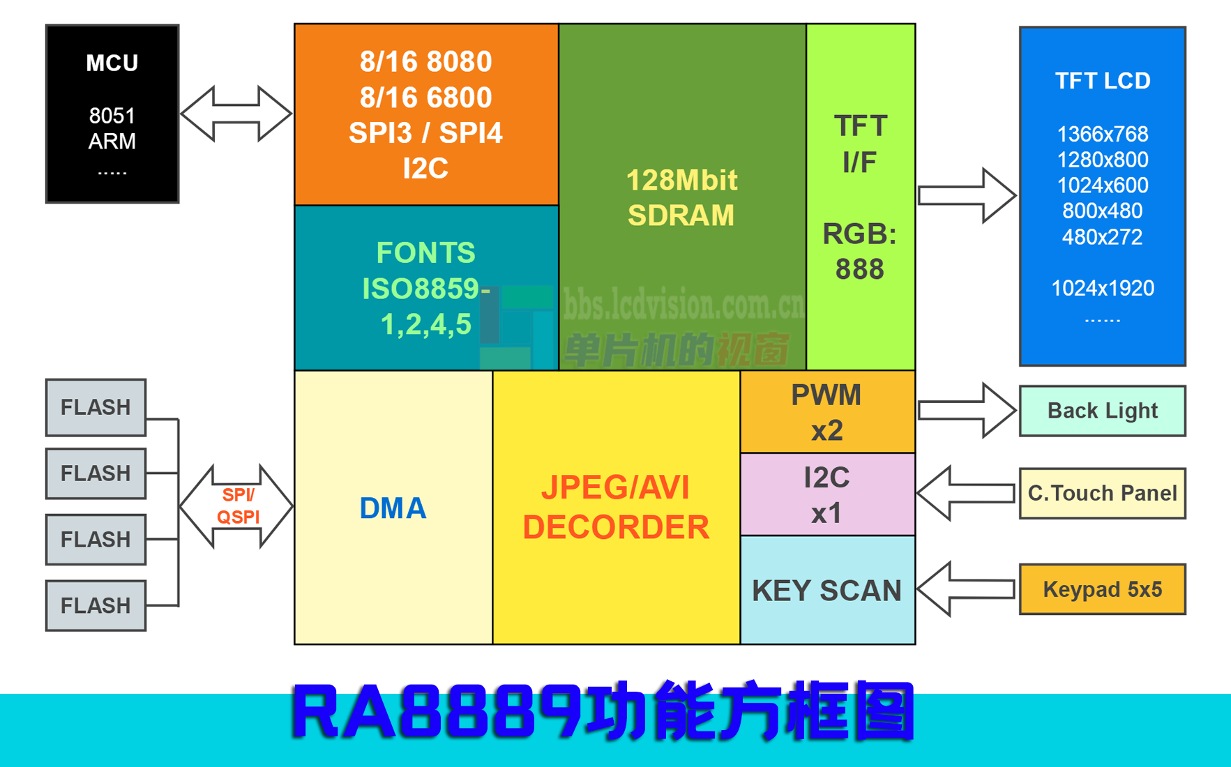 RA8889方框图_new.png