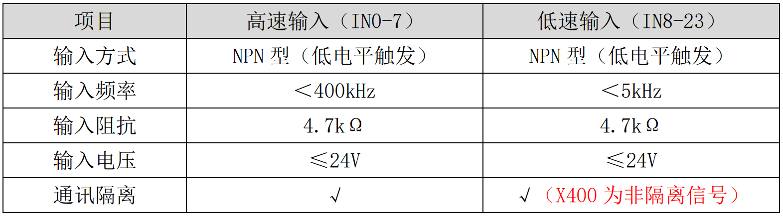 运动控制卡