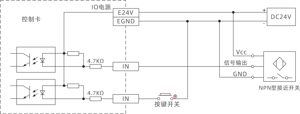 运动控制卡