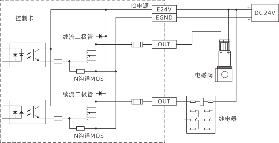 运动控制卡