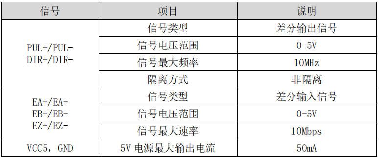 运动控制卡