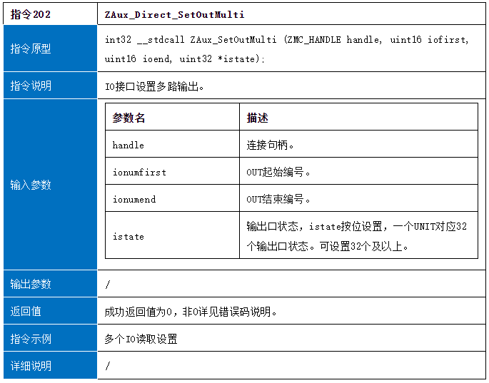 运动控制卡