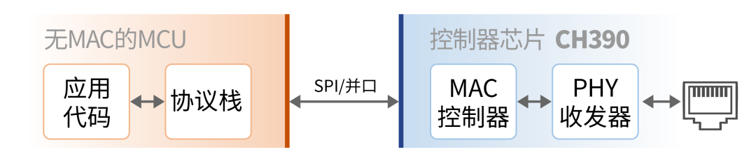 以太网