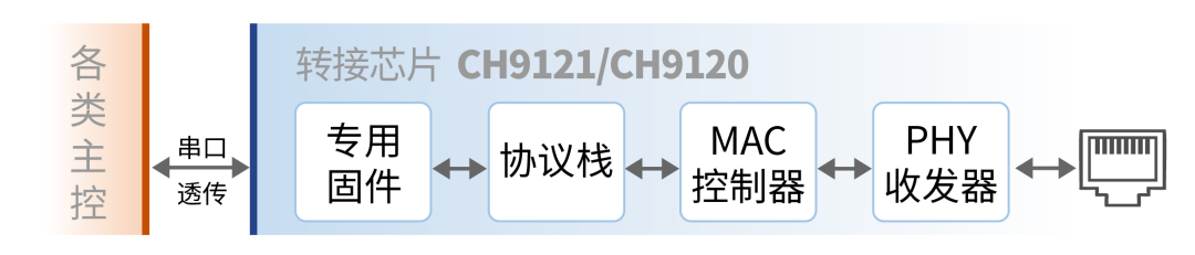 以太网