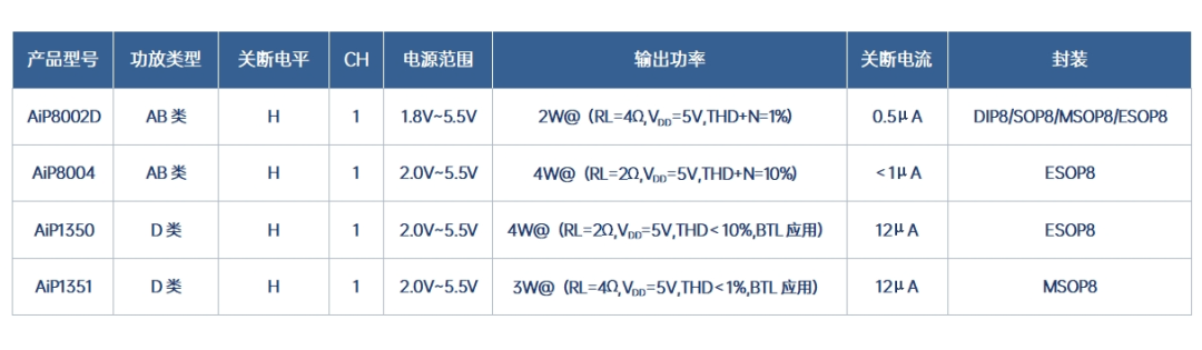 安防摄像头