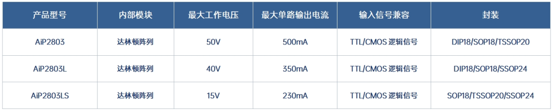 安防摄像头