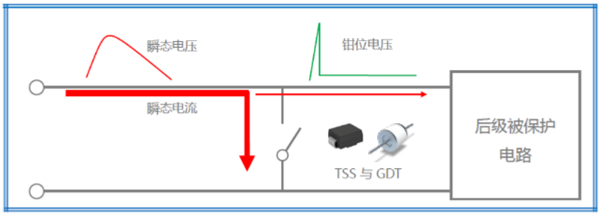 过电压保护