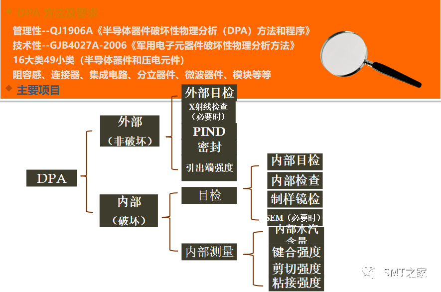 失效分析