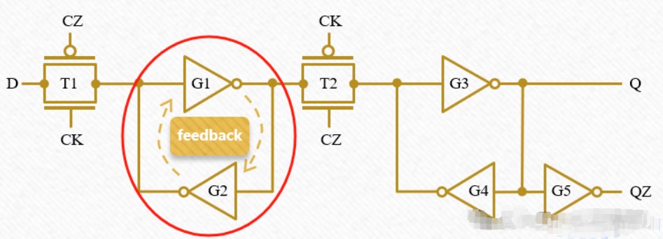 基于D<b class='flag-5'>觸發器</b>的音頻信號<b class='flag-5'>發生器</b>電路圖 D<b class='flag-5'>觸發器</b>的工作原理和<b class='flag-5'>脈沖</b>特性