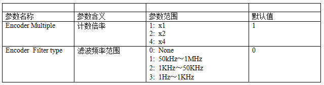 远程io