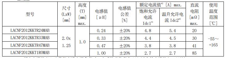 太阳诱电:应答165℃的叠层金属类功率电感器真现商品化