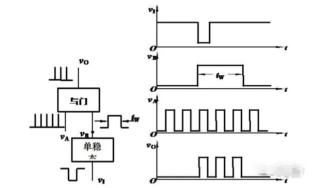 单稳态触发器