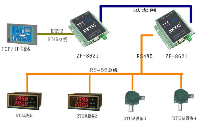 PLC连接<b class='flag-5'>串口服务器</b>RS485转以太网步骤