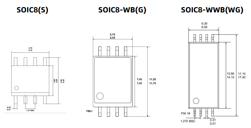 I2C