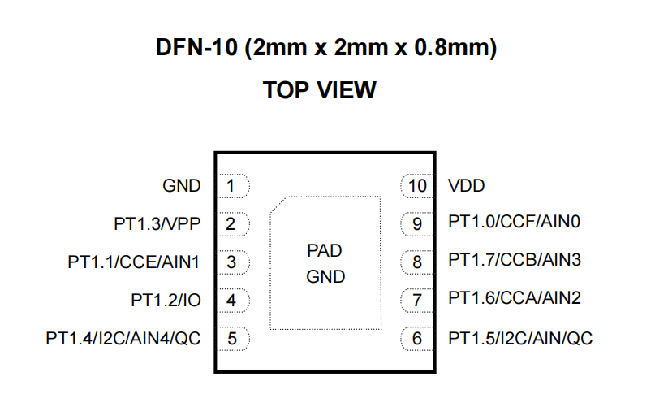 OTG<b class='flag-5'>轉接器</b>：解鎖移動設備潛能的鑰匙