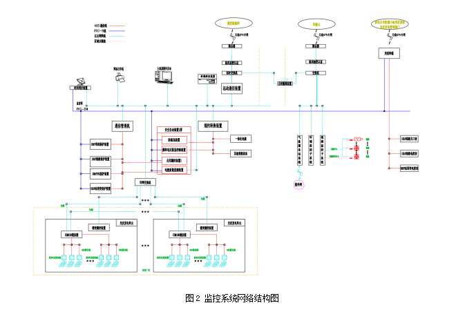 光伏系统