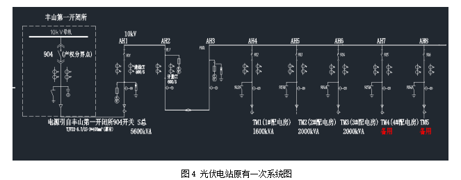 光伏系统