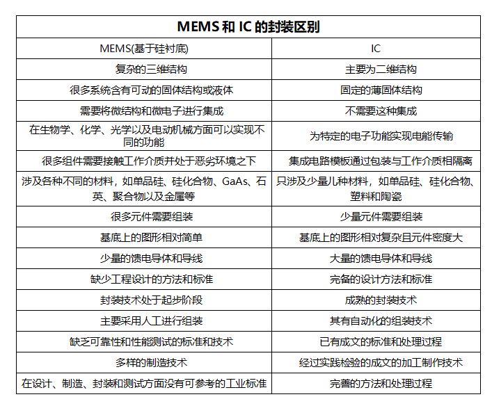 深圳MEMS<b class='flag-5'>芯片</b>設(shè)計(jì)-華芯邦科技芯制程第四代金屬氧化物半導(dǎo)體的高精度MEMS溫度<b class='flag-5'>傳感器</b><b class='flag-5'>芯片</b>