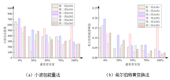 能量變化圖