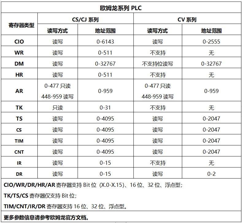 欧姆龙