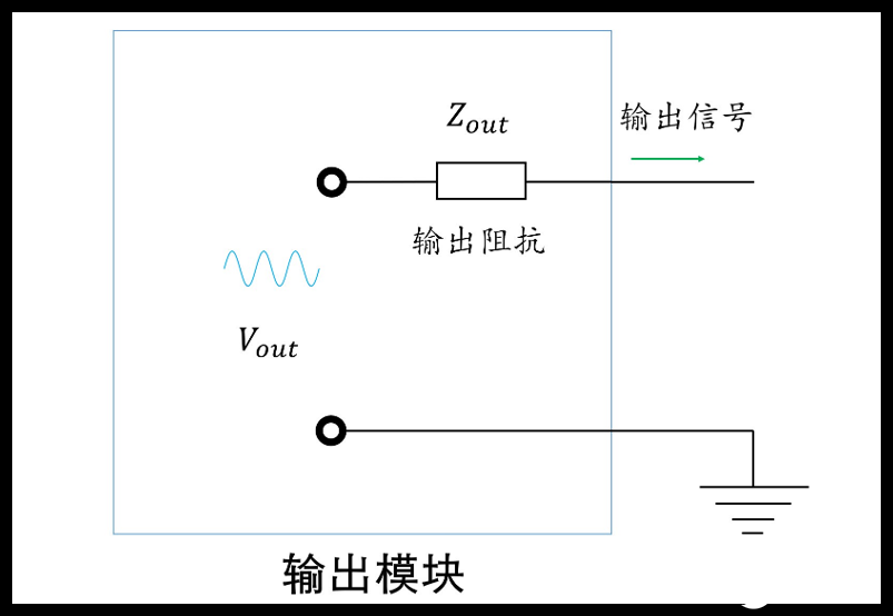 寄生电容