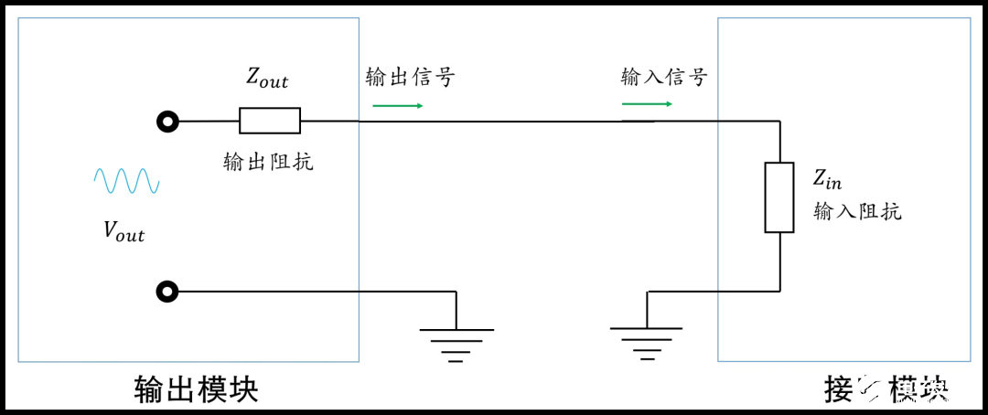 输出阻抗