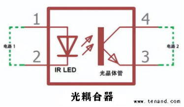 <b class='flag-5'>光</b><b class='flag-5'>耦合器</b>技術的<b class='flag-5'>實際</b>應用