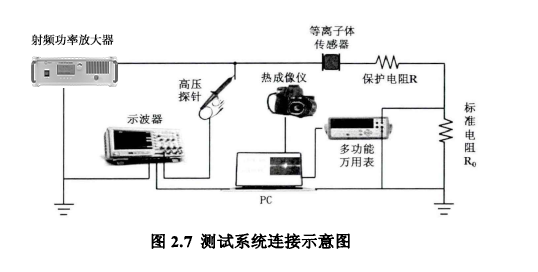 測(cè)試系統(tǒng)連接示意圖