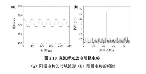 直流輝光放電陽(yáng)極電勢(shì)