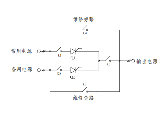 什么是<b class='flag-5'>靜態(tài)</b><b class='flag-5'>轉(zhuǎn)換開關(guān)</b>，<b class='flag-5'>靜態(tài)</b><b class='flag-5'>轉(zhuǎn)換開關(guān)</b>原理是什么？