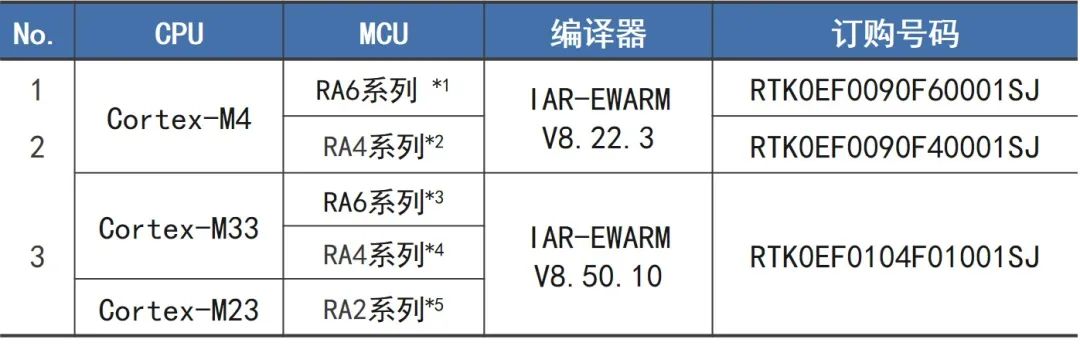 瑞萨