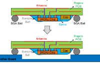 <b class='flag-5'>底部</b><b class='flag-5'>填充</b><b class='flag-5'>工藝</b>在倒裝<b class='flag-5'>芯片</b>上的應(yīng)用