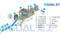 宏工科技散<b class='flag-5'>料</b>包裝<b class='flag-5'>自動化</b>：FFS與FBS技術(shù)引領(lǐng)行業(yè)變革