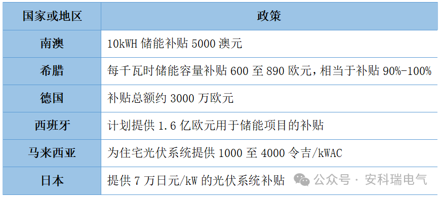 安科瑞户用光储Home EMS微电网解决方案