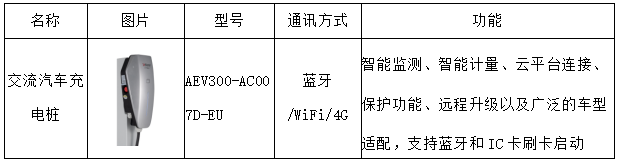 能量管理