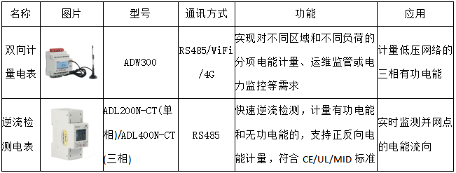 能量管理