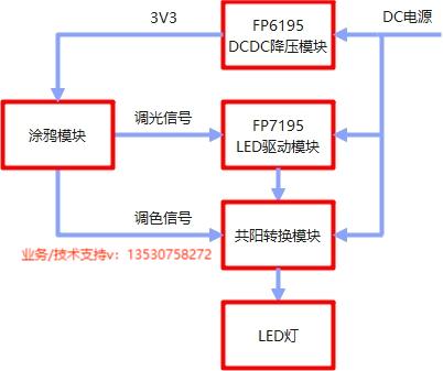 调光