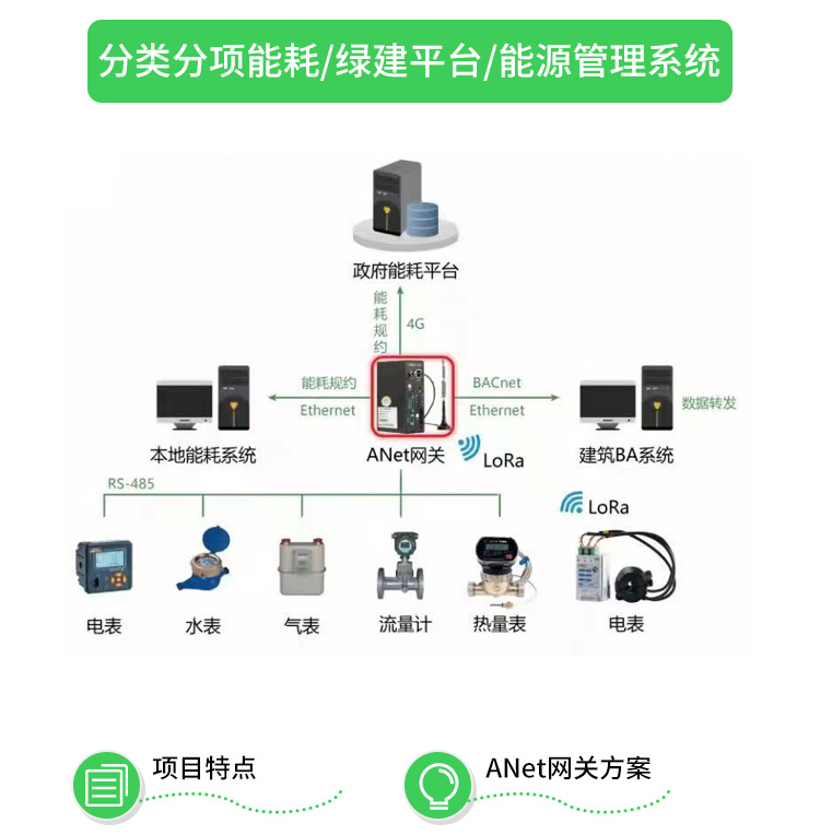 物联网