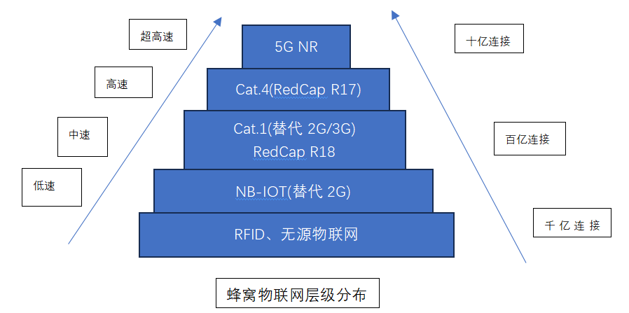 泰晶科技：拥抱5G RedCap，沉联万物挨开齐新市场空间