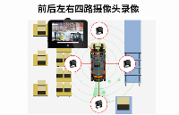 車載終端_車載駕駛輔助系統(tǒng)ADAS|4路攝像頭|RTK定位定制方案