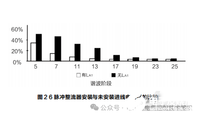 变频调速