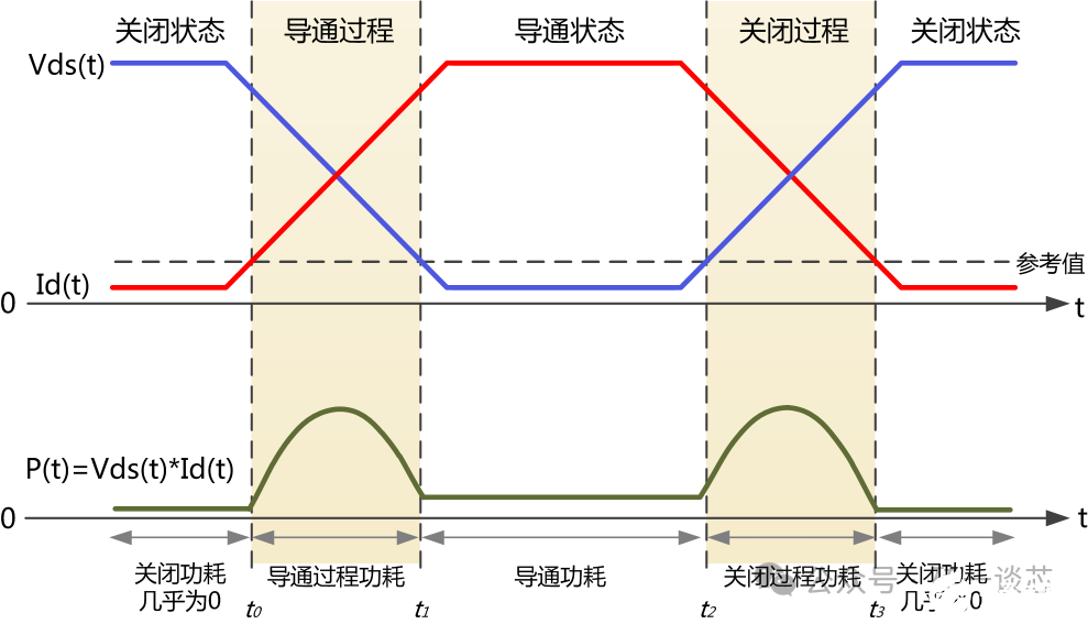 MOS管