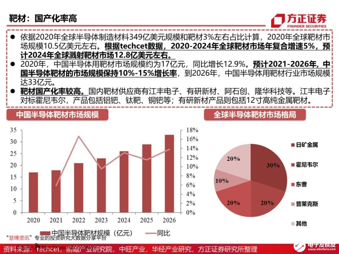 芯片材料