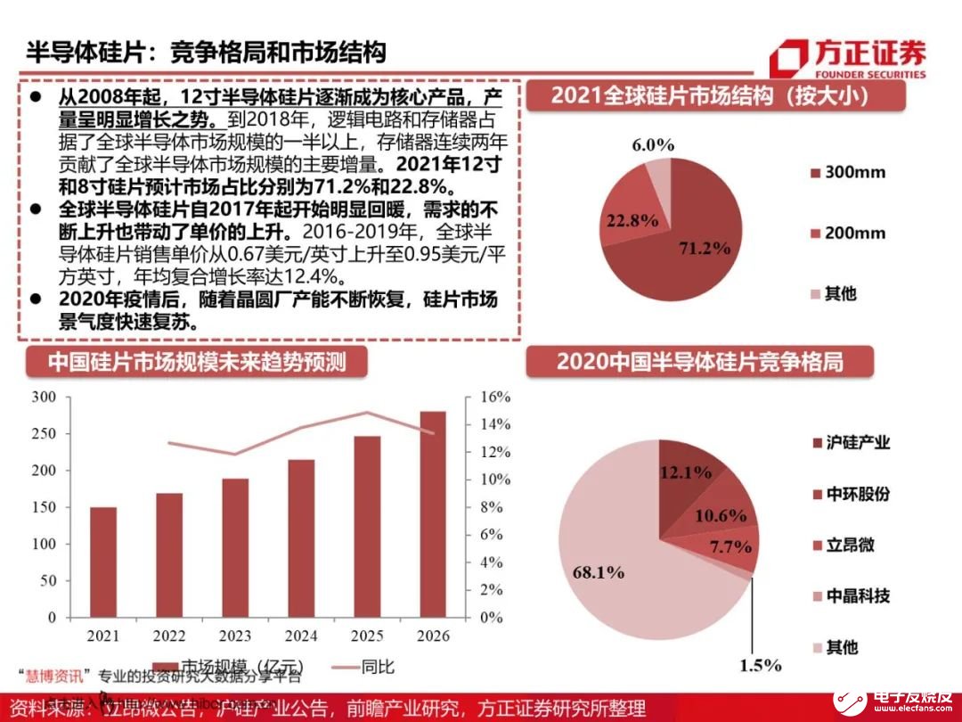 芯片材料