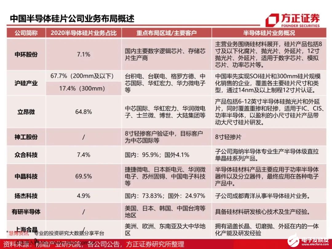 芯片材料