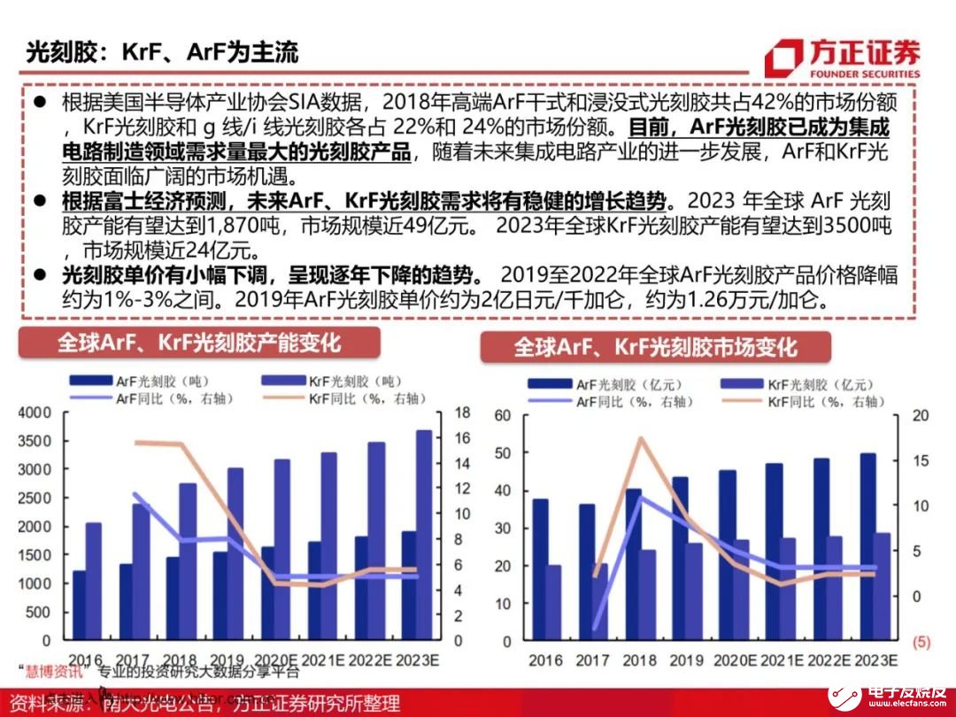 芯片材料