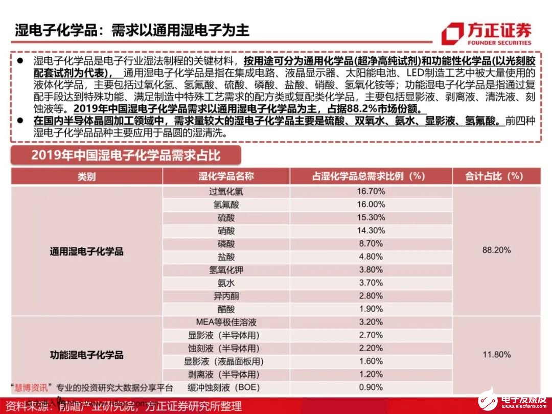 芯片材料