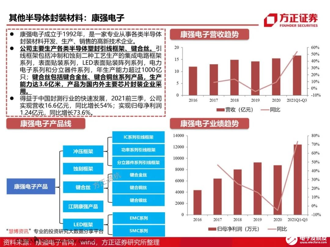 芯片材料